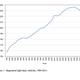Image for article titled How Long Before America Hits 'Peak Car' For Real?